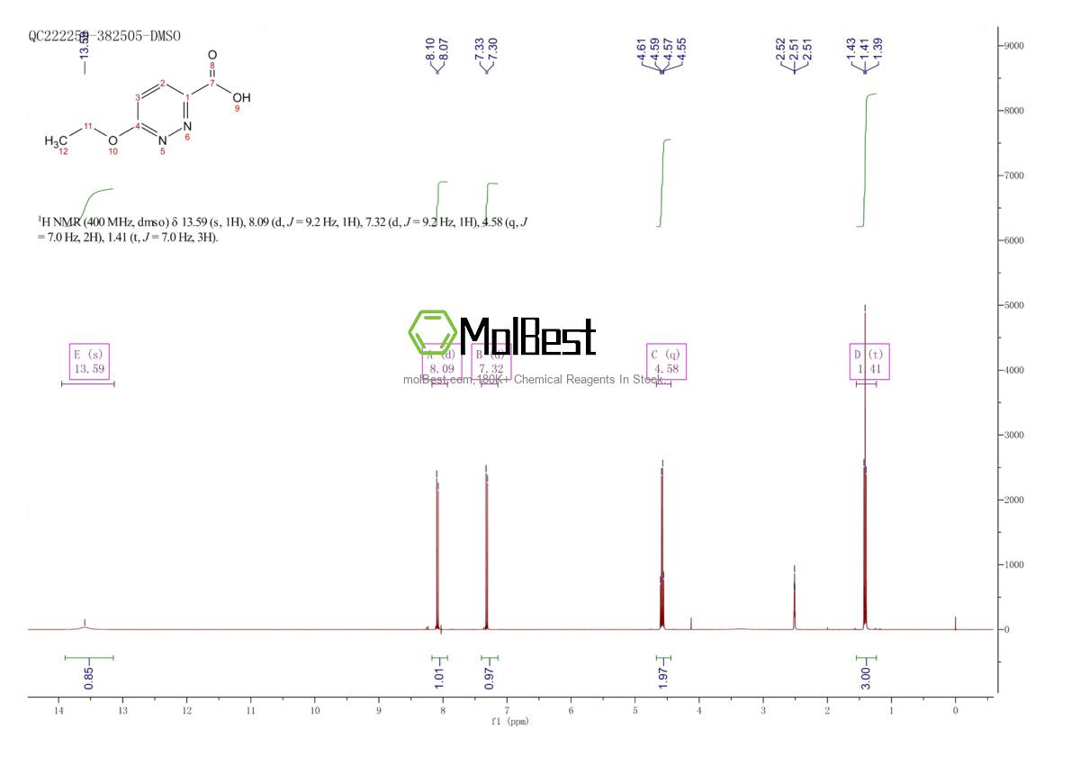 Physical sample testing spectrum (NMR) of 142054-74-8