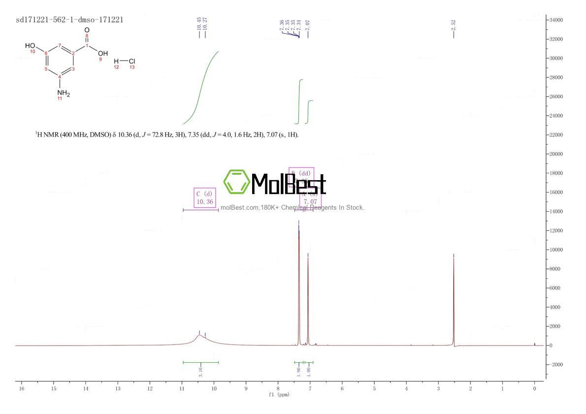 Physical sample testing spectrum (NMR) of 14206-69-0