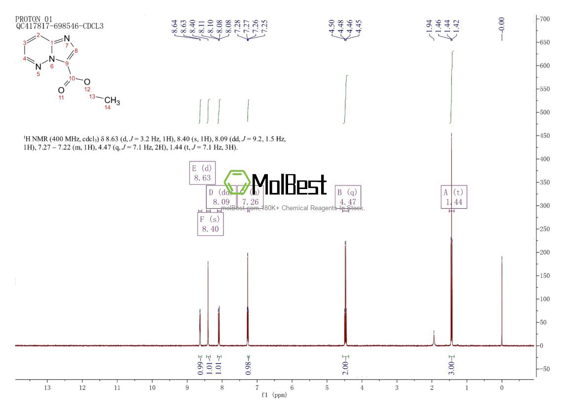 Physical sample testing spectrum (NMR) of 1420623-75-1