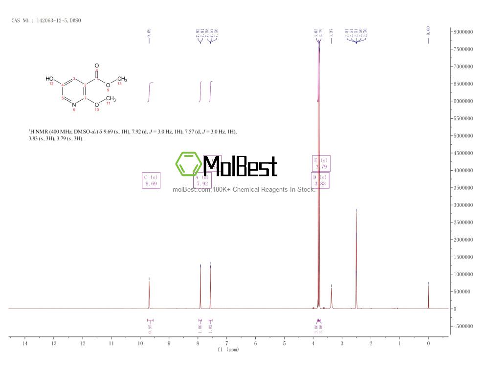 Physical sample testing spectrum (NMR) of 142063-12-5