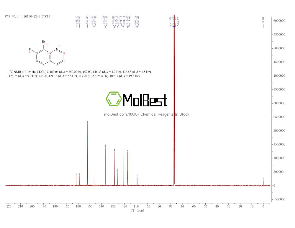 Physical sample testing spectrum (NMR) of 1420790-22-2