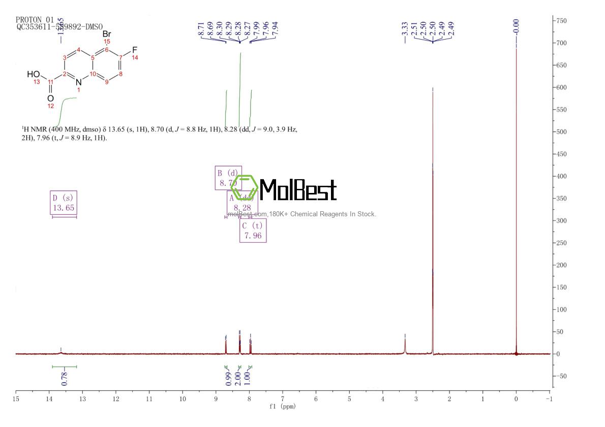Physical sample testing spectrum (NMR) of 1420790-57-3