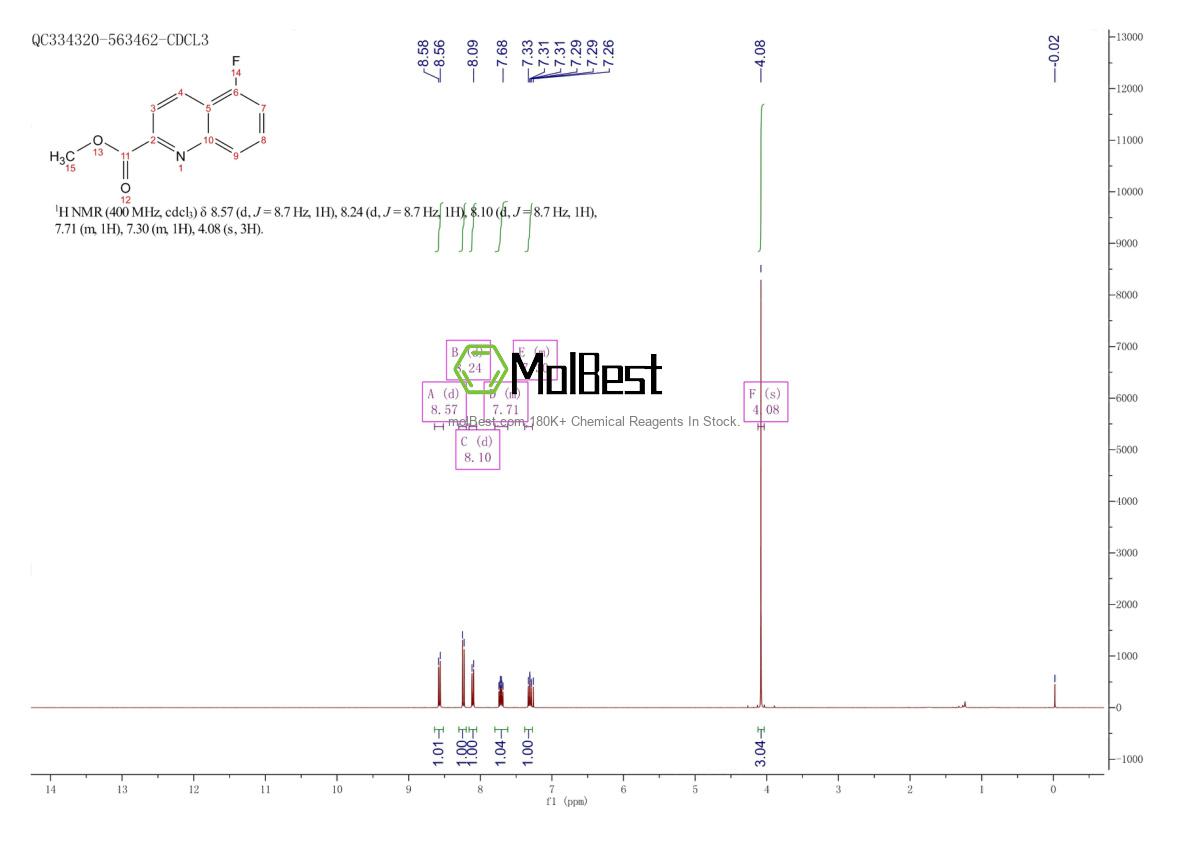 Physical sample testing spectrum (NMR) of 1420793-19-6