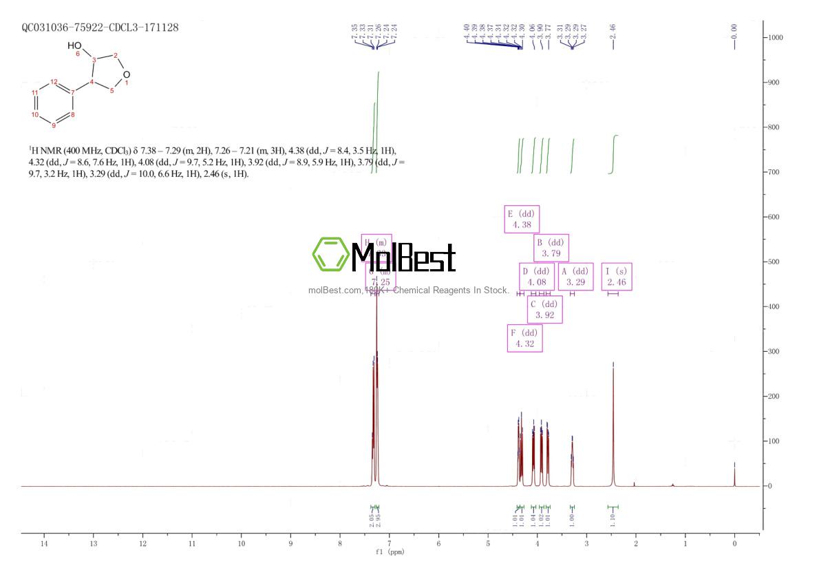 Physical sample testing spectrum (NMR) of 1420794-90-6