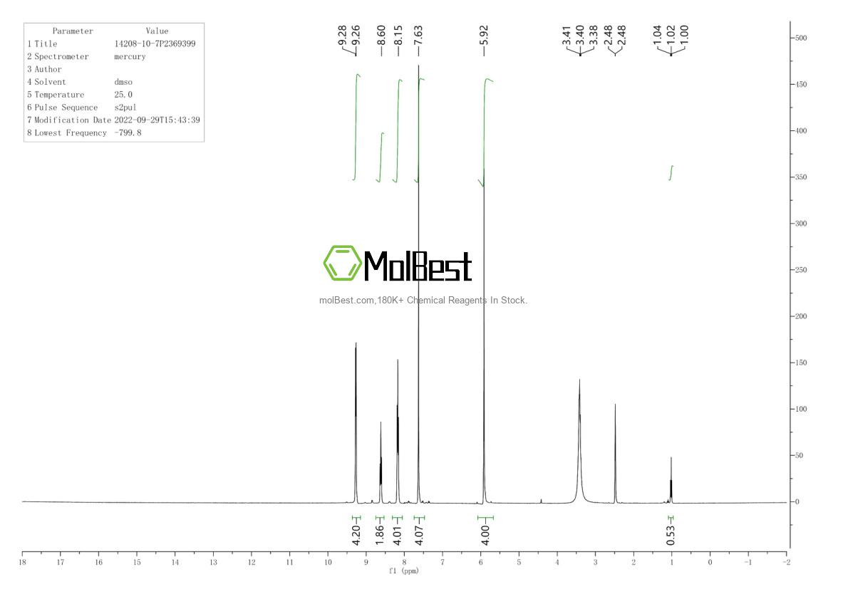 Physical sample testing spectrum (NMR) of 14208-10-7