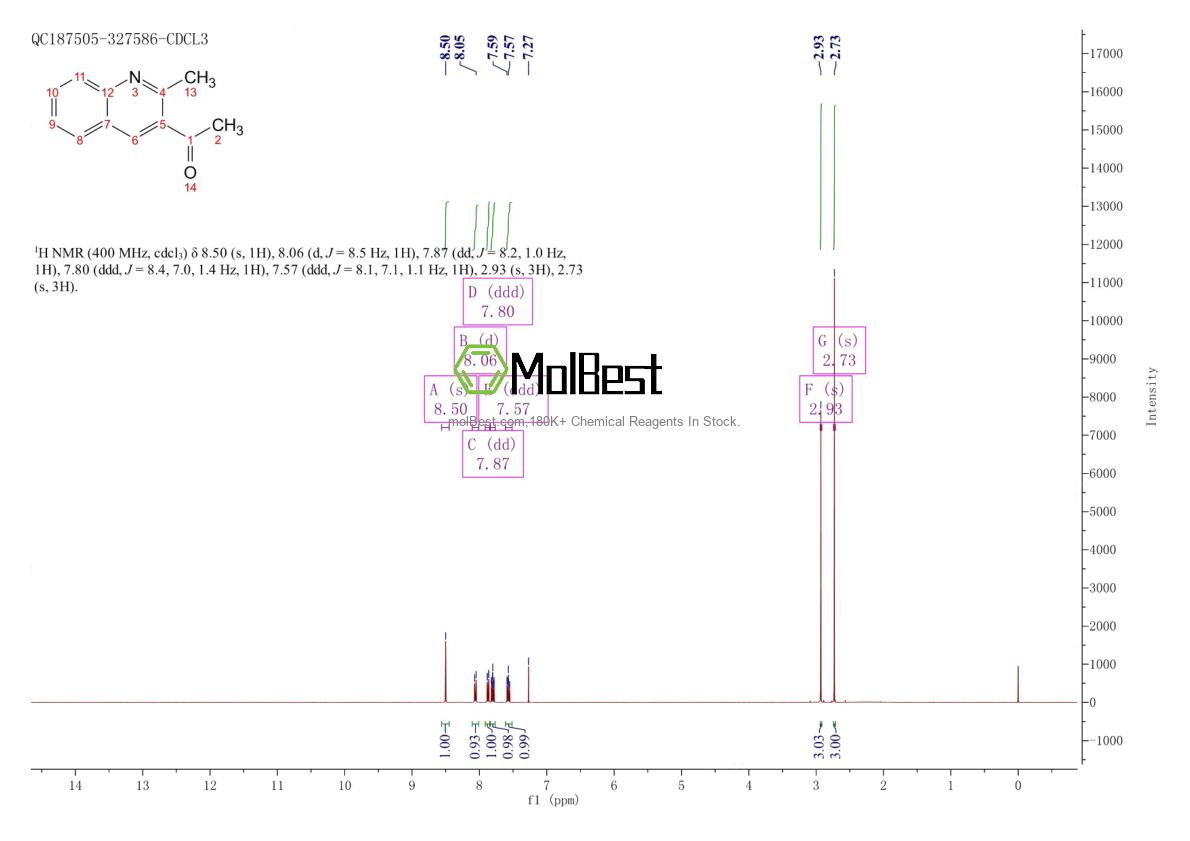 Physical sample testing spectrum (NMR) of 14208-35-6