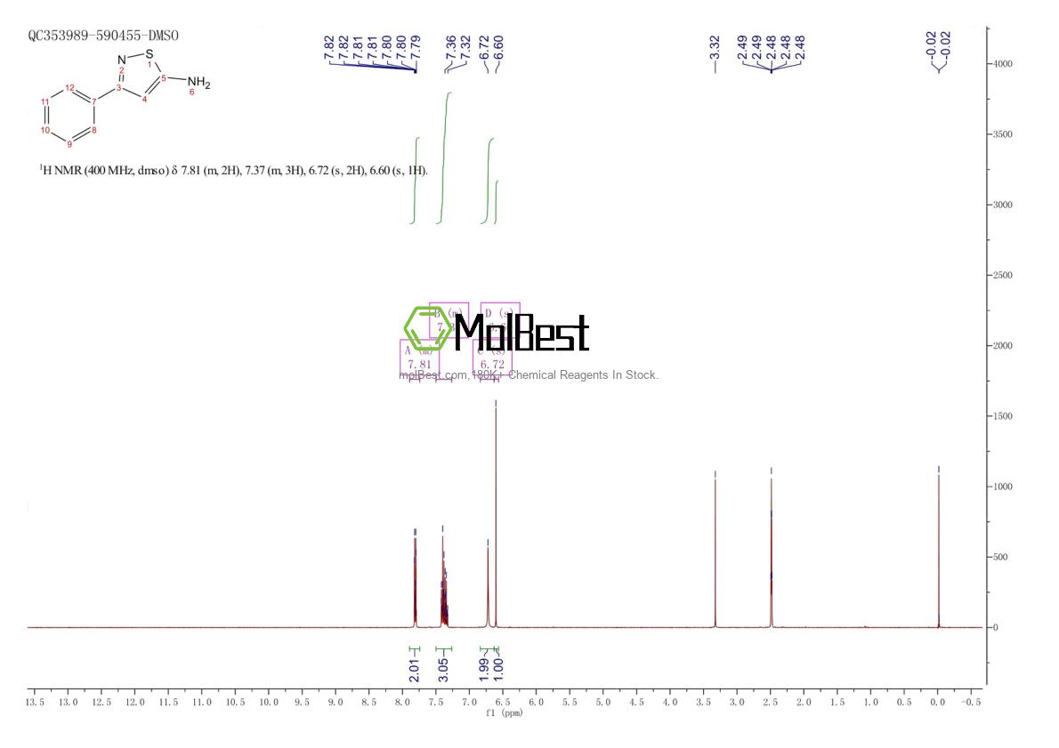 Physical sample testing spectrum (NMR) of 14208-52-7