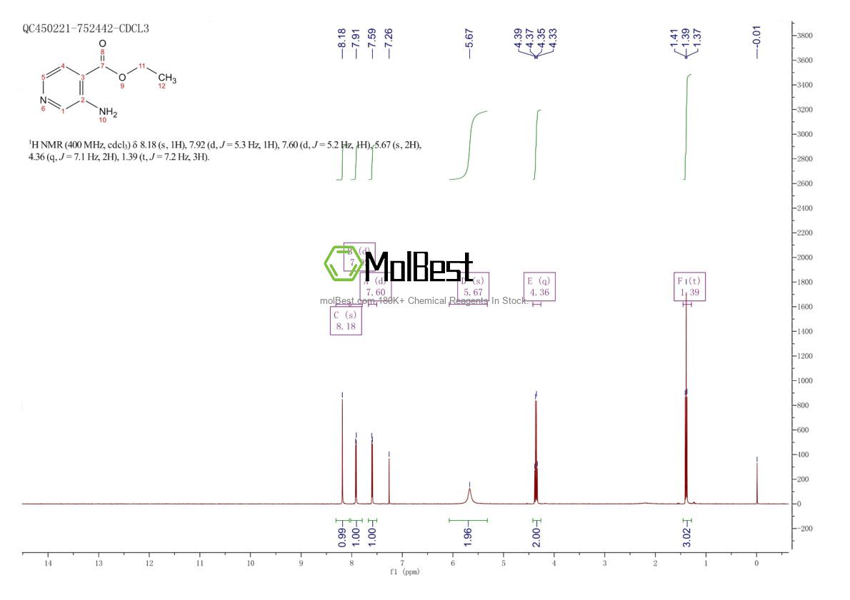 Espectro de teste de amostra física (NMR) de 14208-83-4
