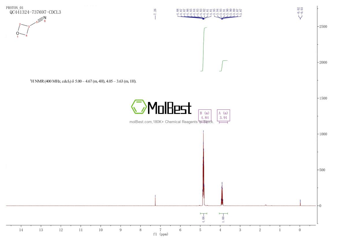 Physical sample testing spectrum (NMR) of 1420800-16-3
