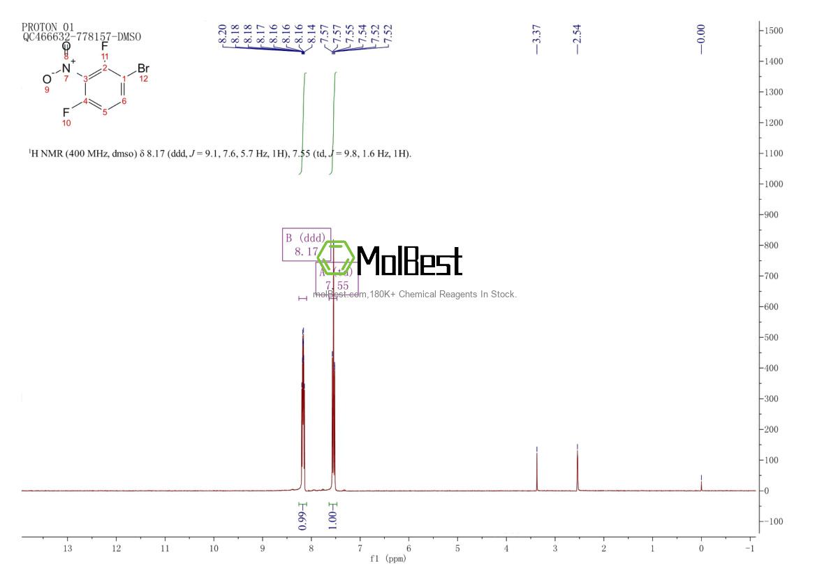 Physical sample testing spectrum (NMR) of 1420800-30-1