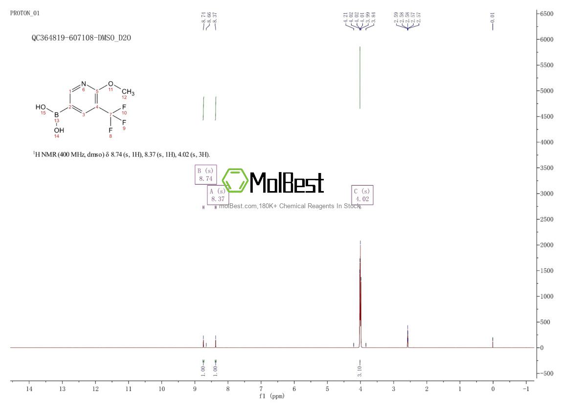 Physical sample testing spectrum (NMR) of 1420830-61-0