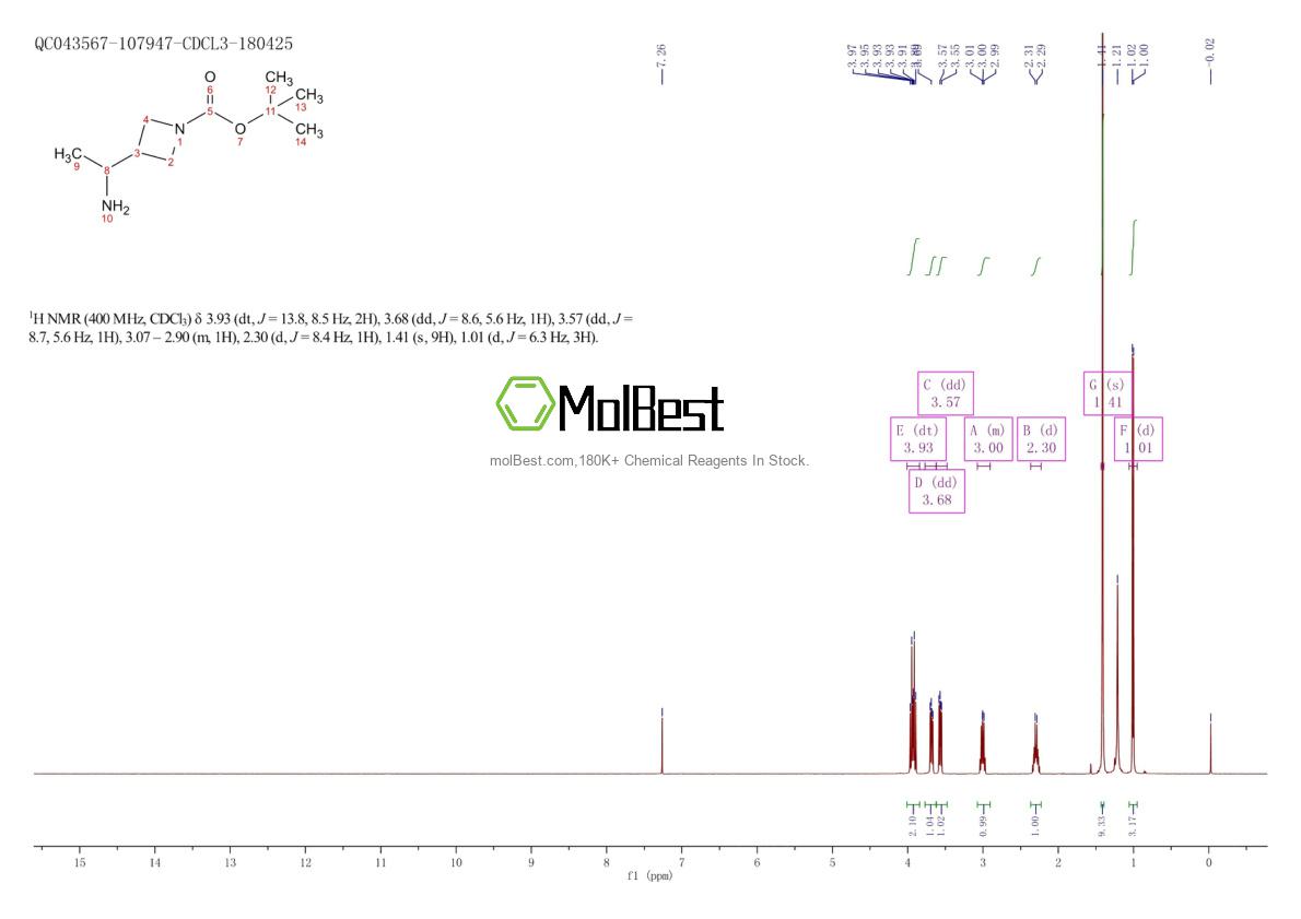 Physical sample testing spectrum (NMR) of 1420852-13-6