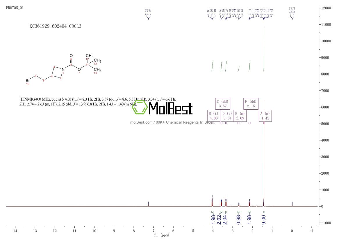 Physical sample testing spectrum (NMR) of 1420859-80-8