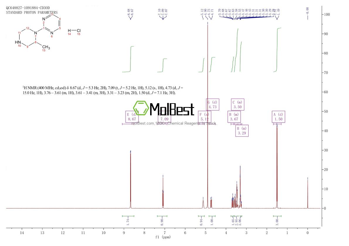 Physical sample testing spectrum (NMR) of 1420863-17-7