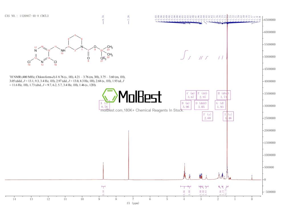 Physical sample testing spectrum (NMR) of 1420867-40-8