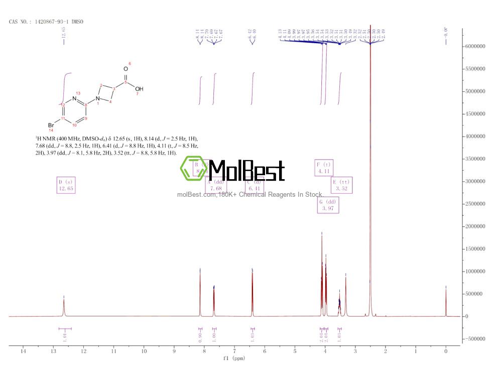 Physical sample testing spectrum (NMR) of 1420867-93-1