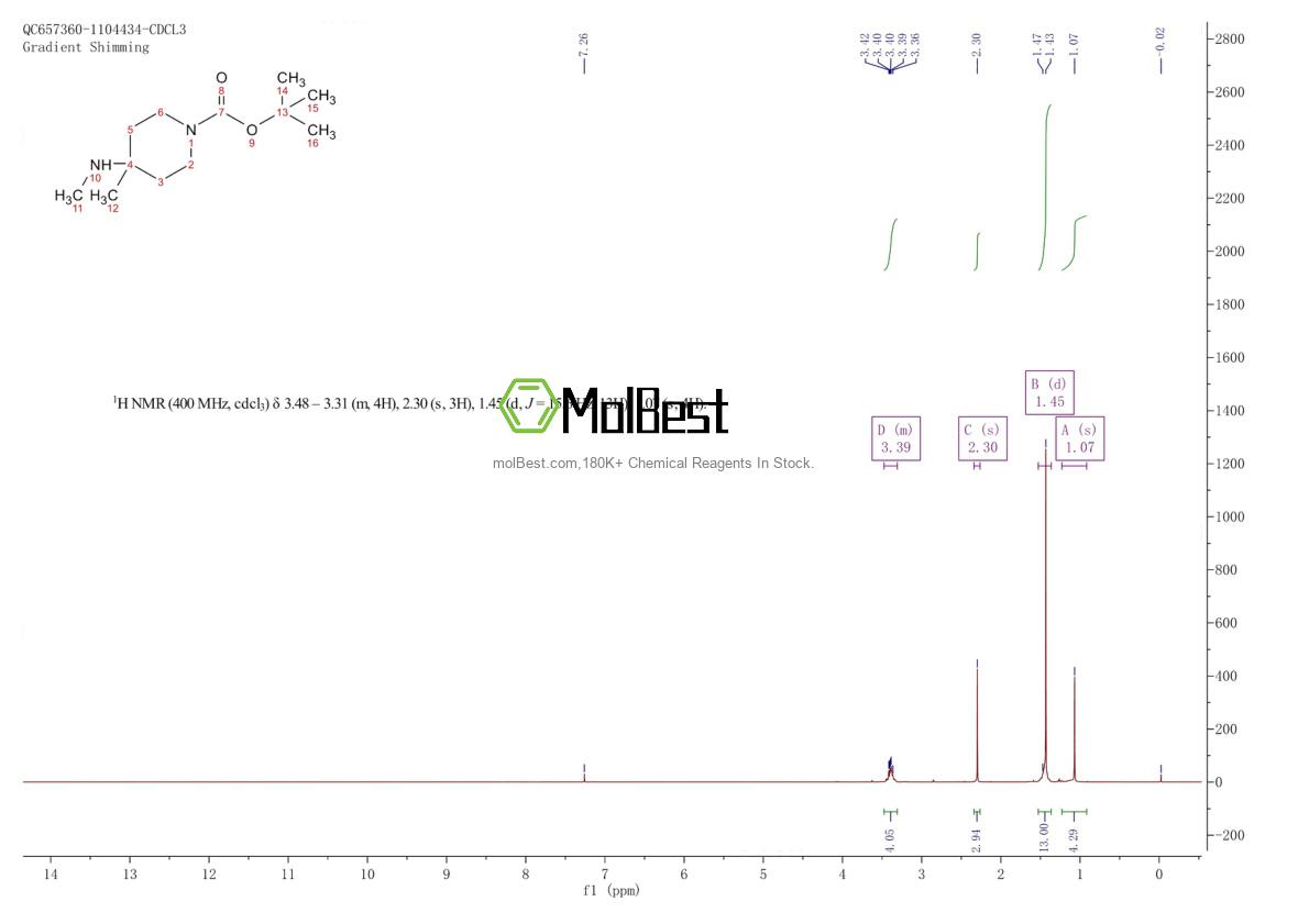 Physical sample testing spectrum (NMR) of 1420956-33-7
