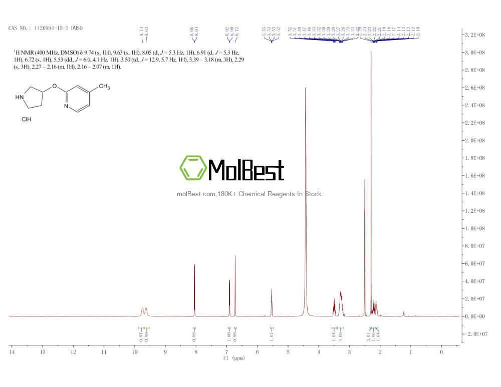 Physical sample testing spectrum (NMR) of 1420994-15-5