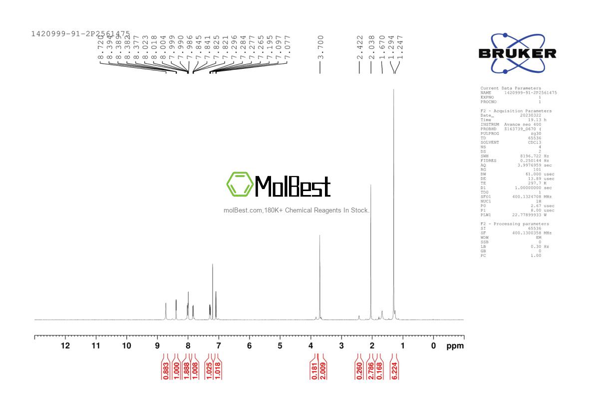 Physical sample testing spectrum (NMR) of 1420999-91-2