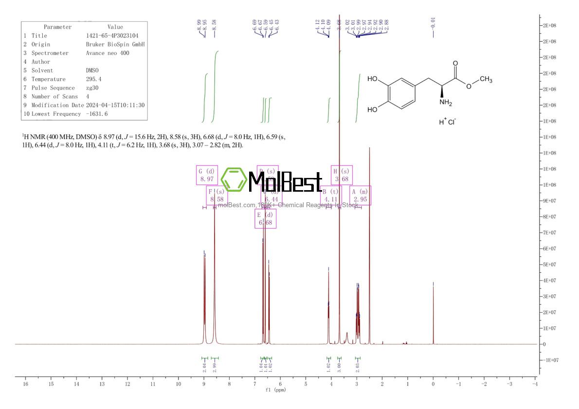 Physical sample testing spectrum (NMR) of 1421-65-4