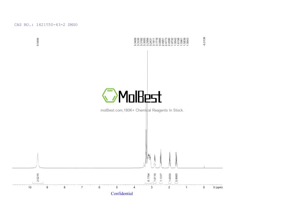 Physical sample testing spectrum (NMR) of 1421050-43-2