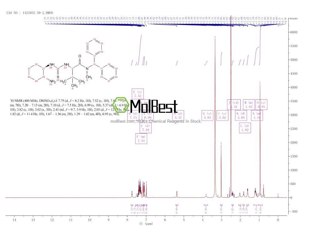 Physical sample testing spectrum (NMR) of 1421052-39-2