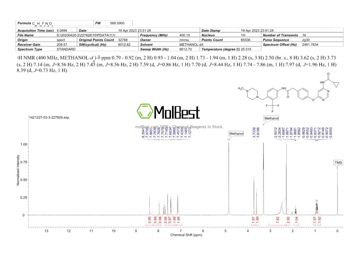 Physical sample testing spectrum (NMR) of 1421227-53-3