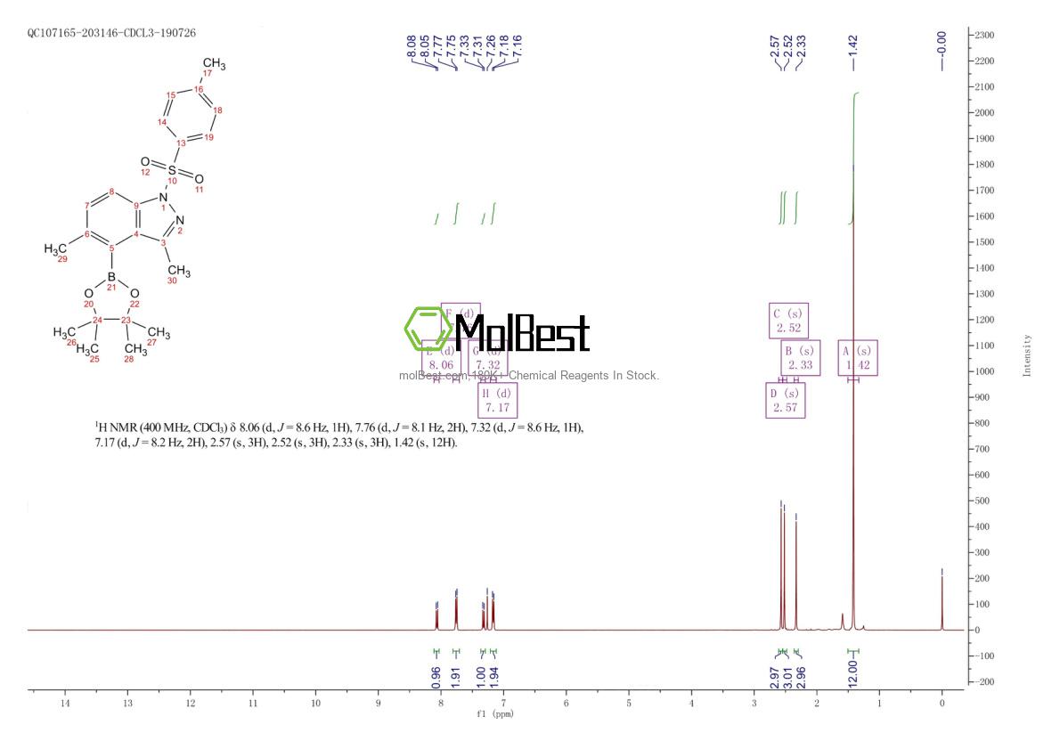 Phổ kiểm tra mẫu thực (NMR) của 1421252-90-5