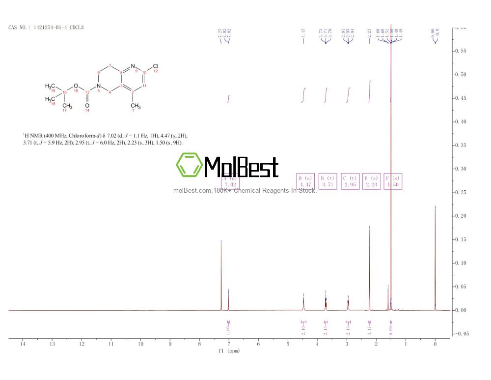 Phổ kiểm tra mẫu thực (NMR) của 1421254-01-4