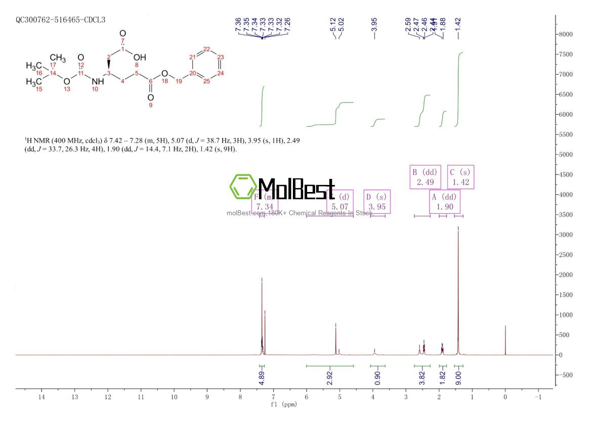 Phổ kiểm tra mẫu thực (NMR) của 1421258-63-0