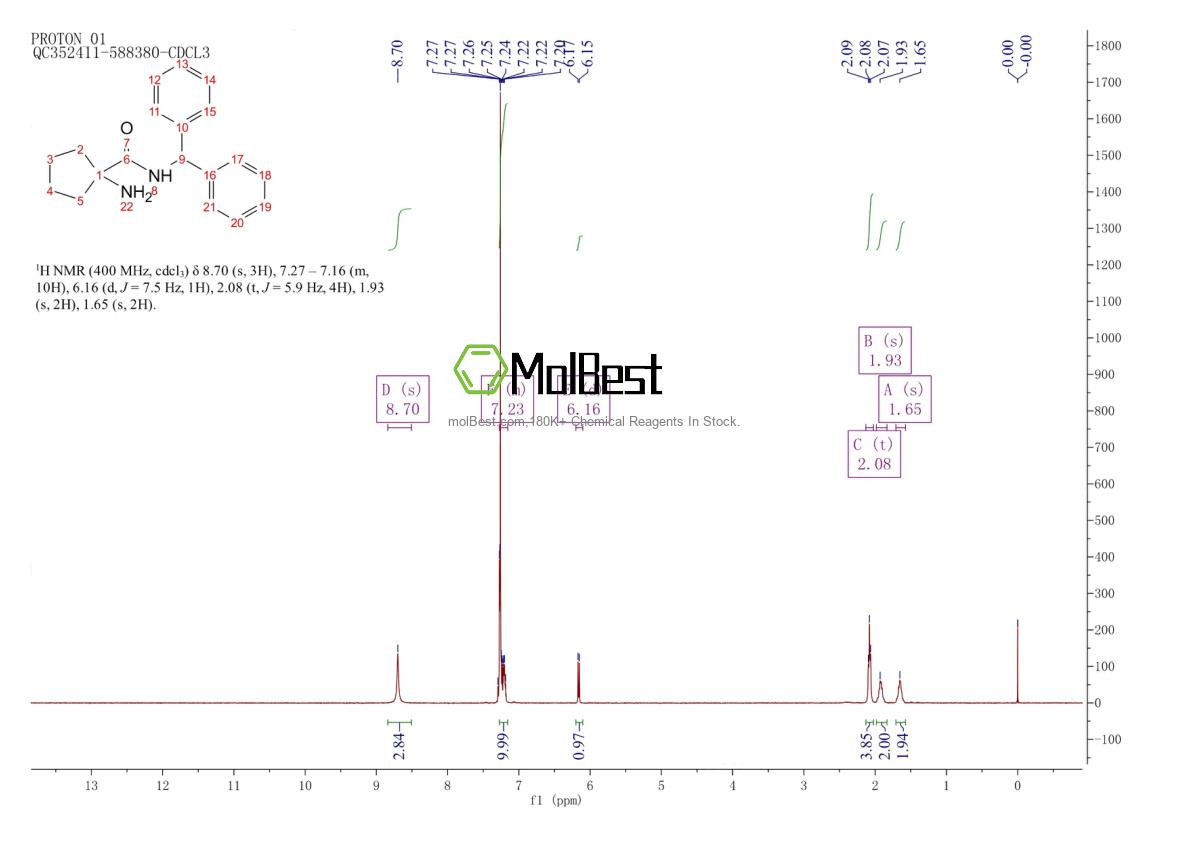 Phổ kiểm tra mẫu thực (NMR) của 1421262-24-9