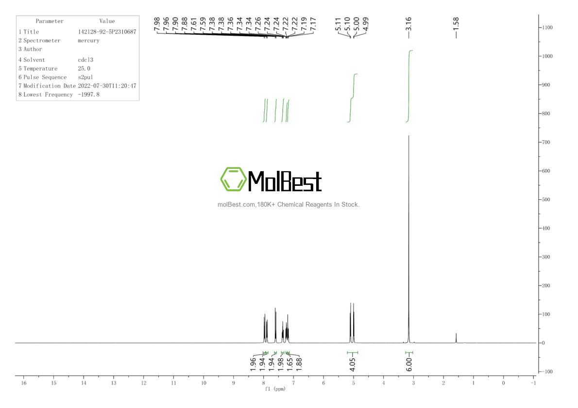 Physical sample testing spectrum (NMR) of 142128-92-5