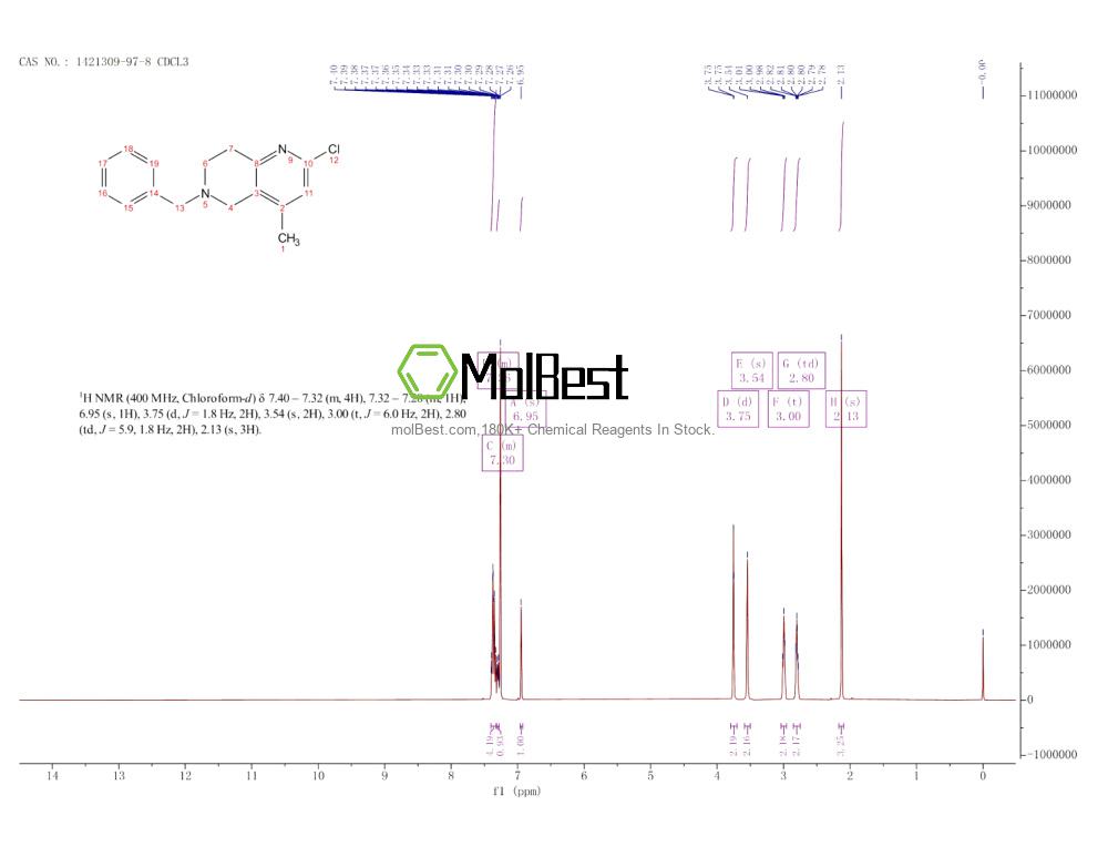 Phổ kiểm tra mẫu thực (NMR) của 1421309-97-8