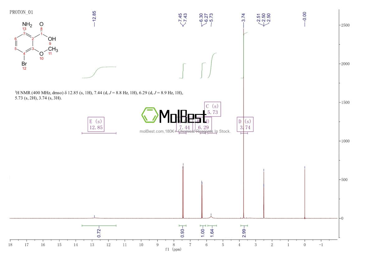 Phổ kiểm tra mẫu thực (NMR) của 1421311-95-6