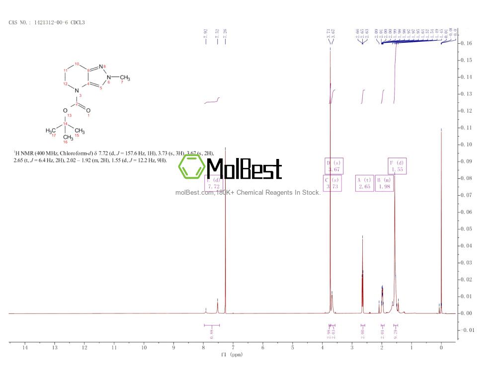 Phổ kiểm tra mẫu thực (NMR) của 1421312-00-6