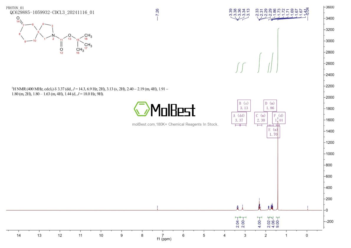 Phổ kiểm tra mẫu thực (NMR) của 1421313-98-5