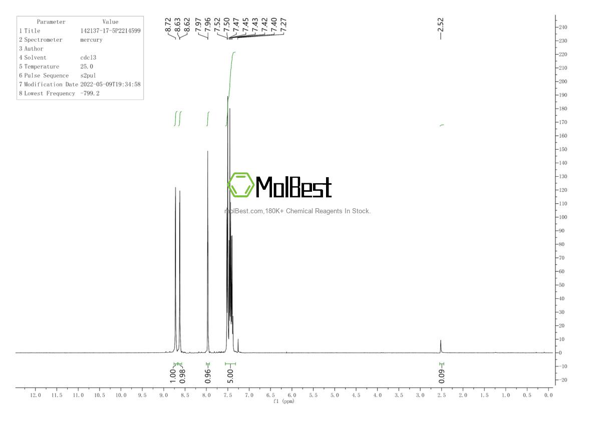 Spektrum pengujian sampel fisik (NMR) 142137-17-5
