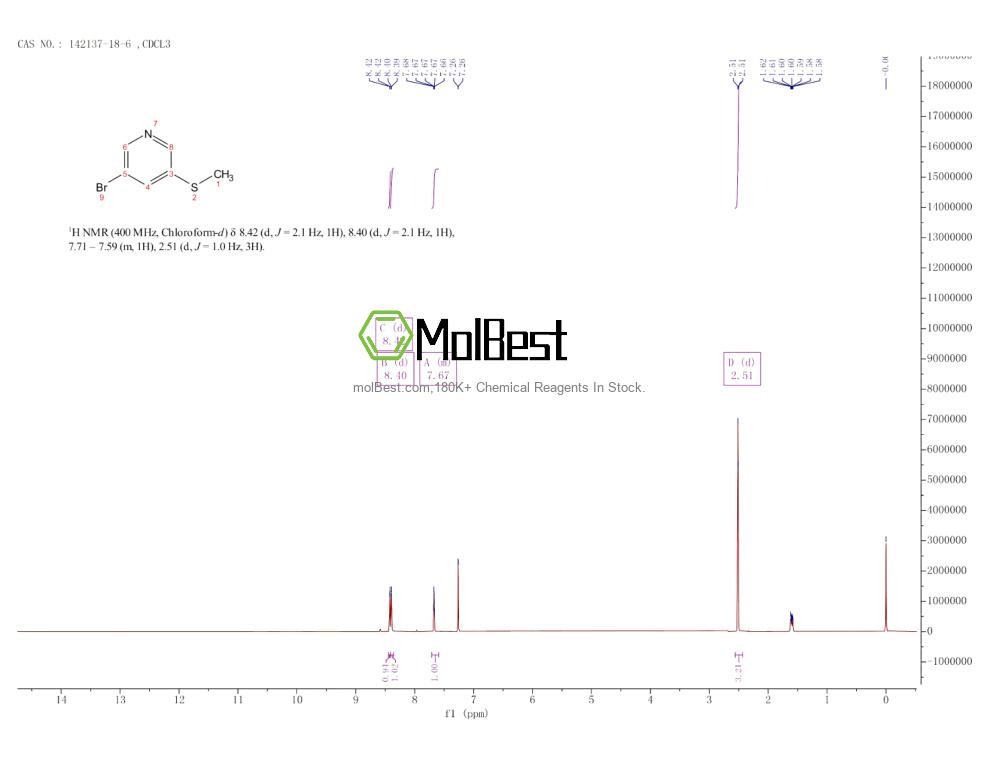 Espectro de teste de amostra física (NMR) de 142137-18-6