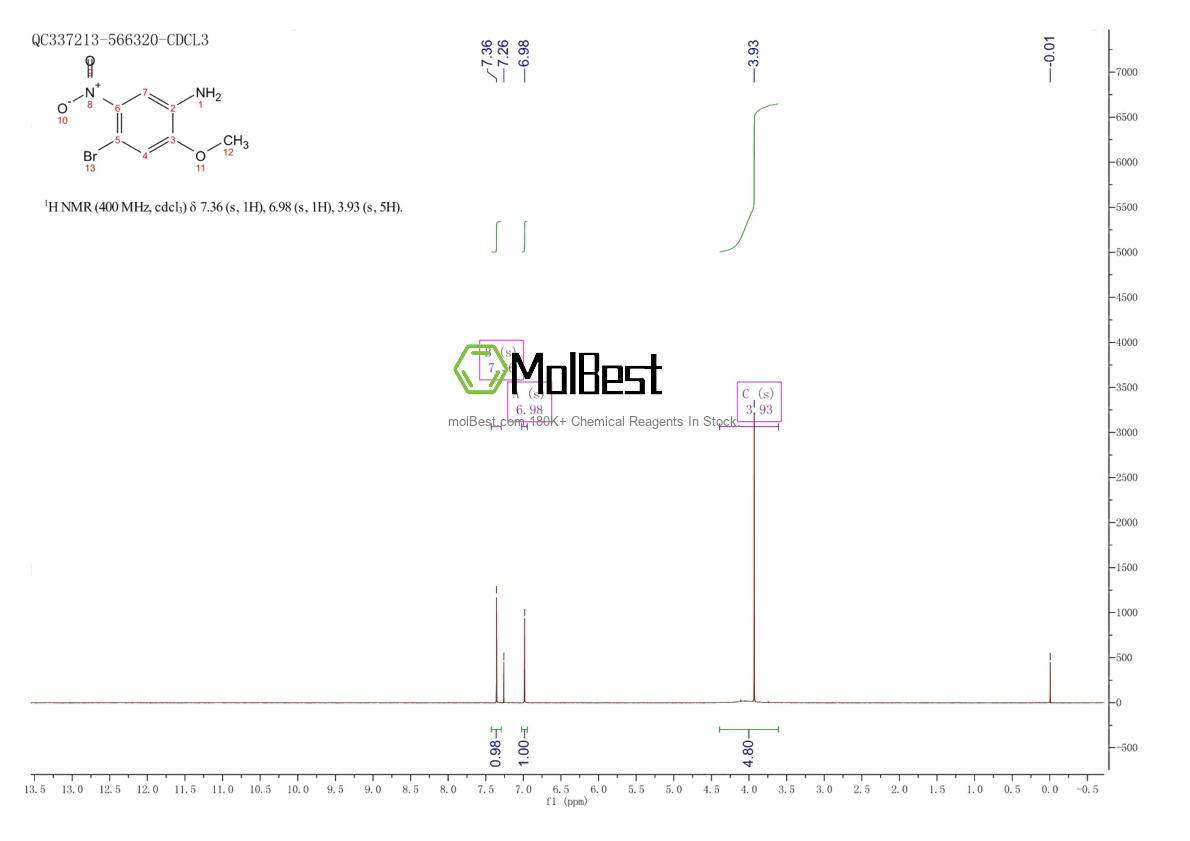 Phổ kiểm tra mẫu thực (NMR) của 1421371-97-2