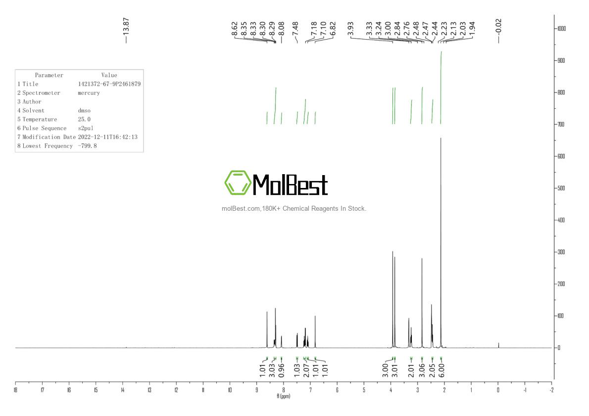 Phổ kiểm tra mẫu thực (NMR) của 1421372-67-9