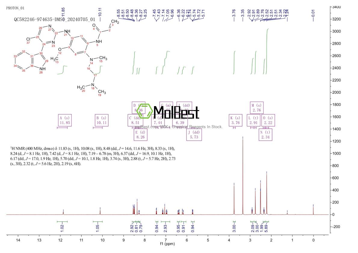 Phổ kiểm tra mẫu thực (NMR) của 1421373-62-7