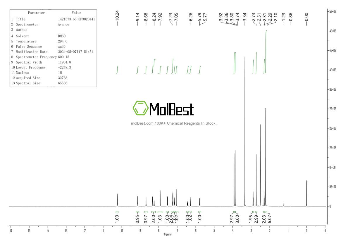 Phổ kiểm tra mẫu thực (NMR) của 1421373-65-0