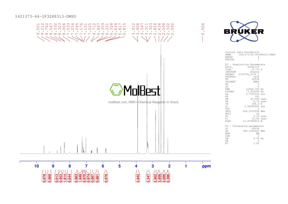 Phổ kiểm tra mẫu thực (NMR) của 1421373-66-1