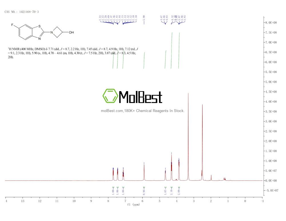 Phổ kiểm tra mẫu thực (NMR) của 1421468-70-3