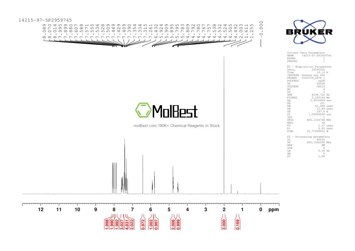 Phổ kiểm tra mẫu thực (NMR) của 14215-97-5