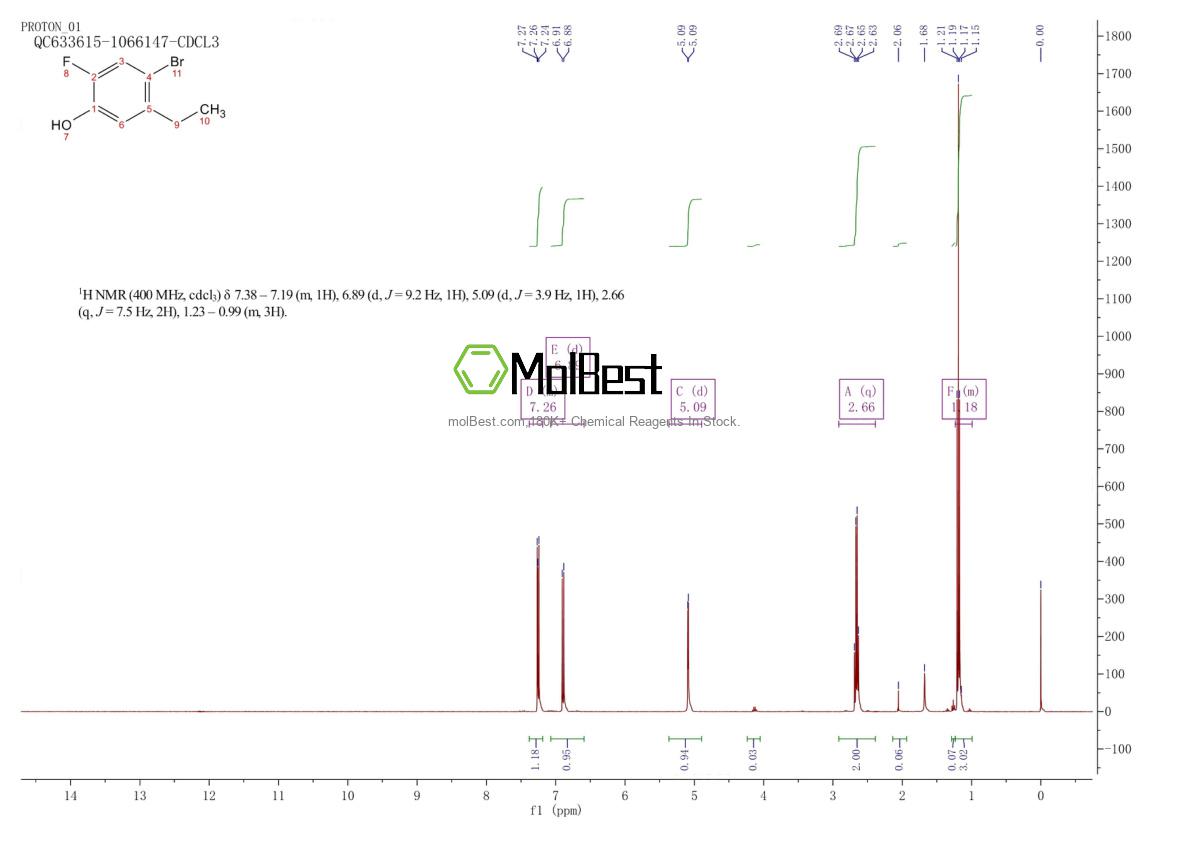 Phổ kiểm tra mẫu thực (NMR) của 1421503-38-9