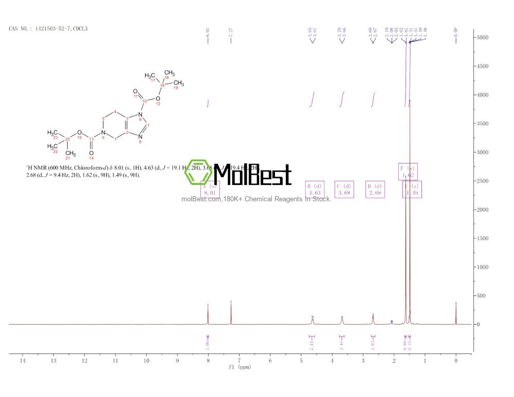 Phổ kiểm tra mẫu thực (NMR) của 1421503-52-7