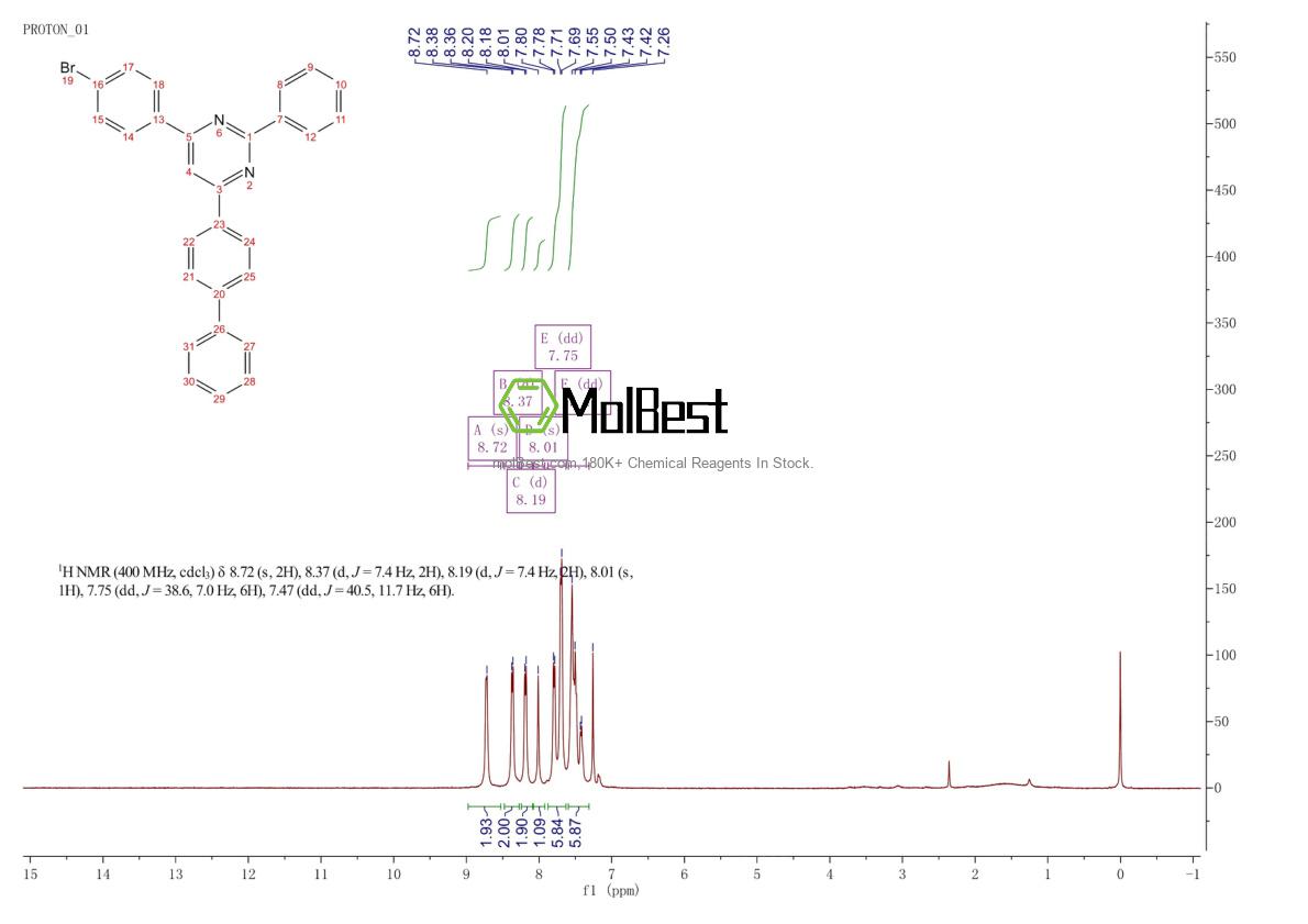 Phổ kiểm tra mẫu thực (NMR) của 1421599-34-9