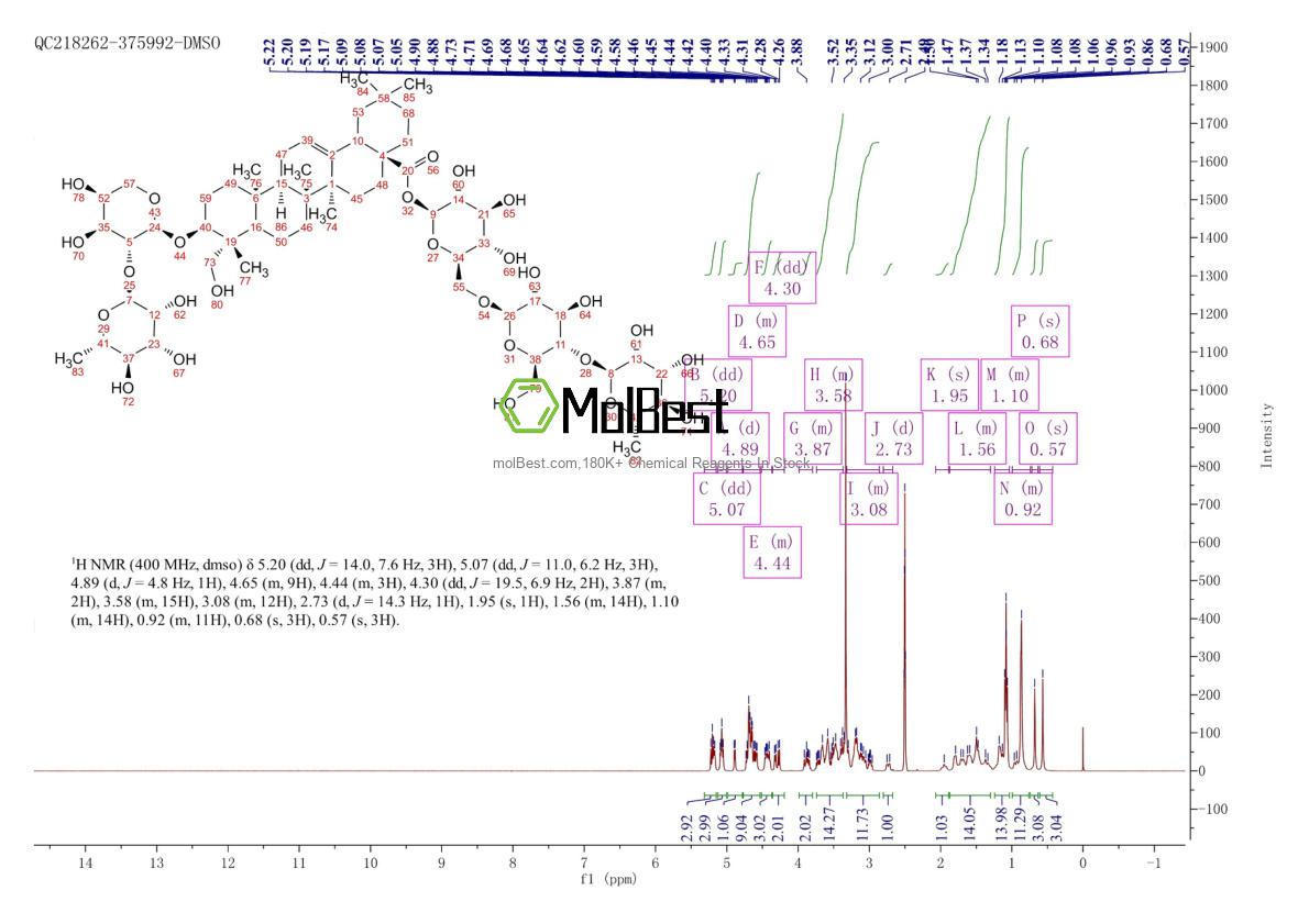Physical sample testing spectrum (NMR) of 14216-03-6
