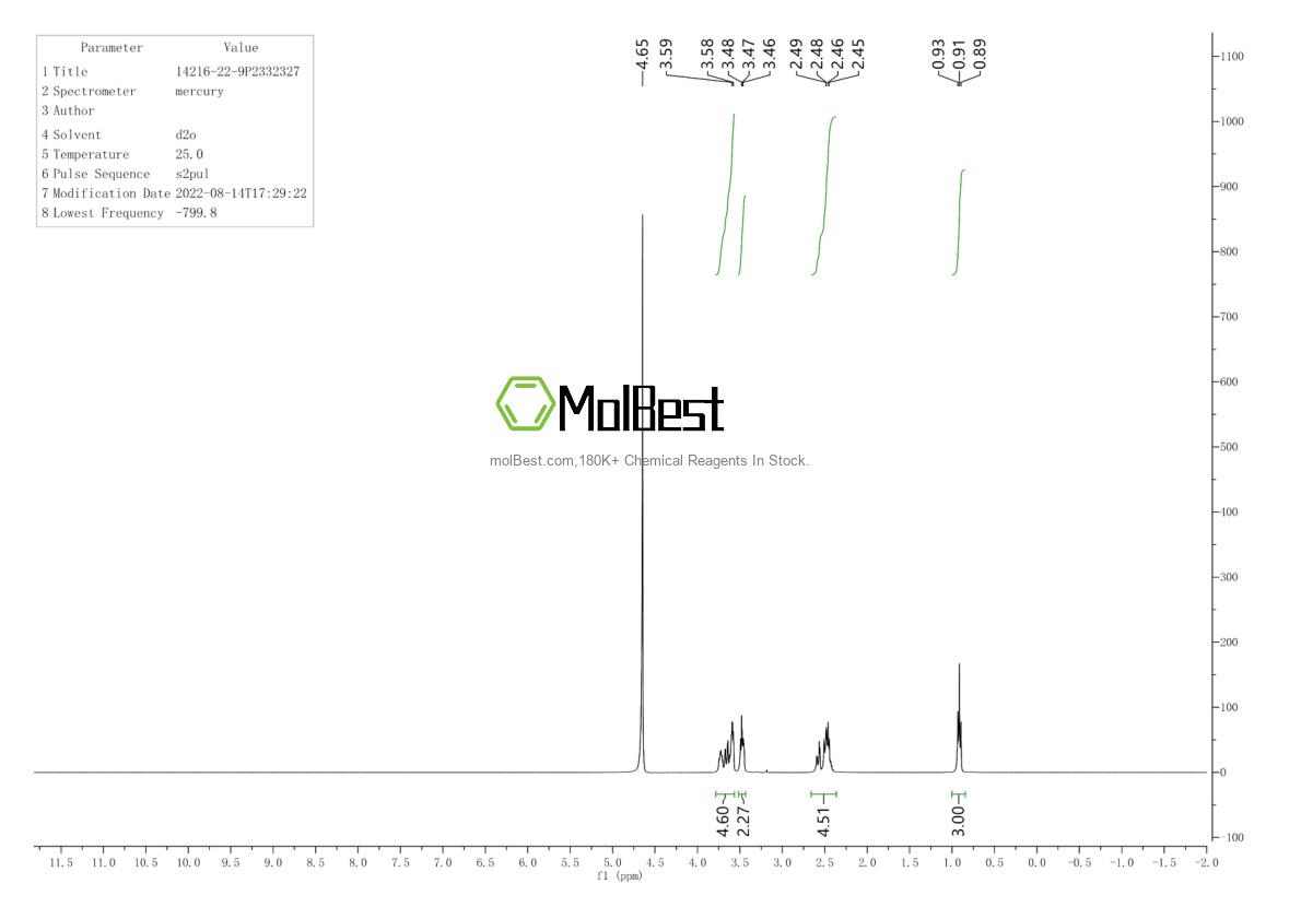 Physical sample testing spectrum (NMR) of 14216-22-9